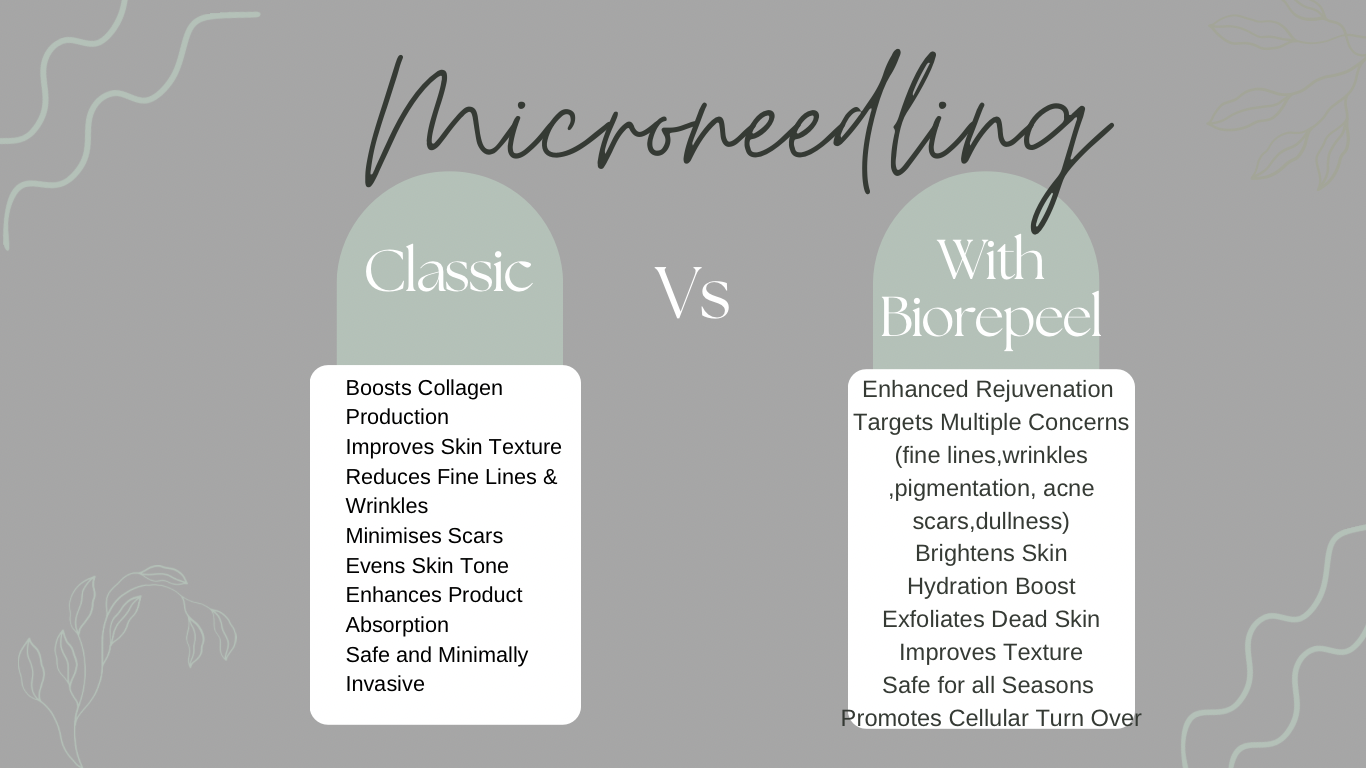 Microneedling Microneedling